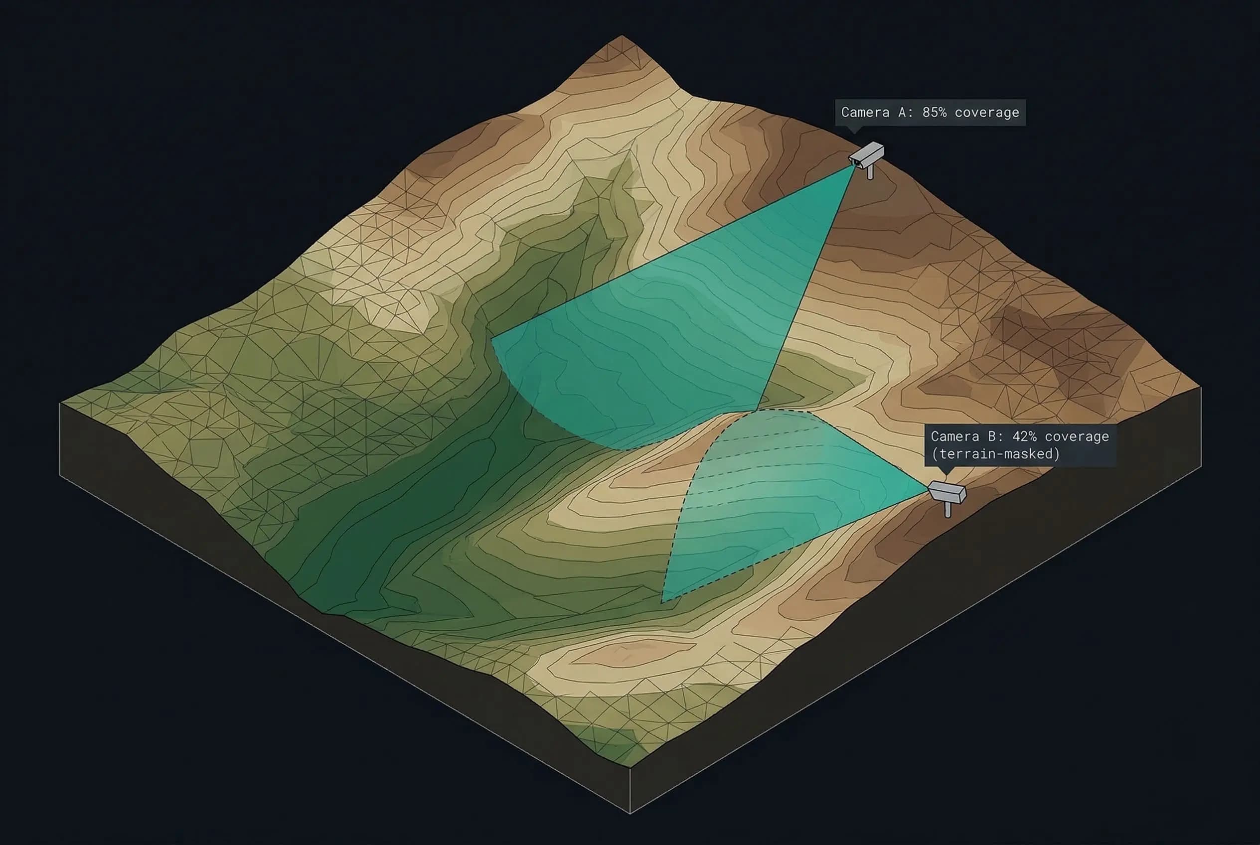 Terrain-masked camera coverage
